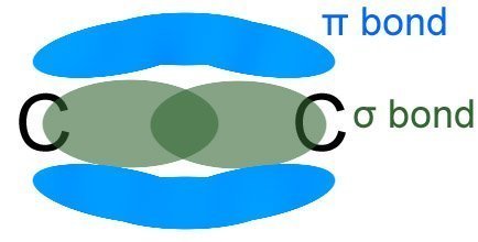 diagram showing pi and sigma bonding