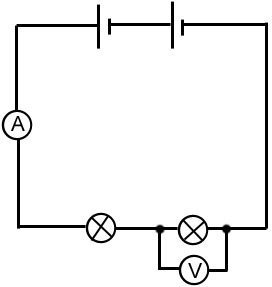 diagram of a simple series circuit, with an ammeter and voltmeter